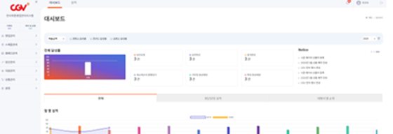 CGV RTS enterprise resource sales management dashboard