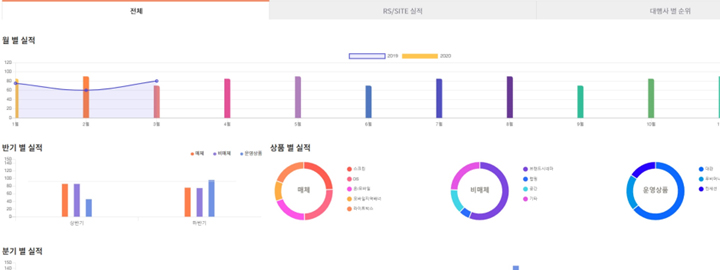 웹·모바일·현장 시스템을 연결하는 클라우드 플랫폼